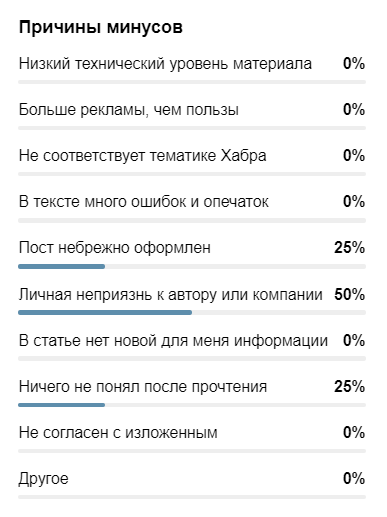 Разбираемся в сортах реактивности - 33