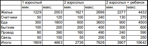 Польша: гайд для интересующихся - 7