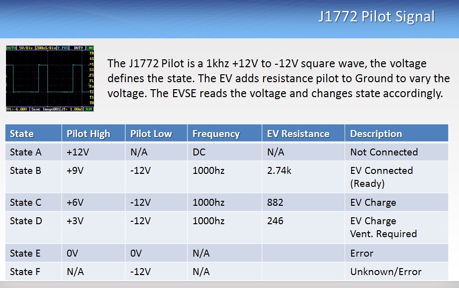 DIY зарядка для Tesla. Как устроен J1772? Делаем свой wallconnector с куртизанками - 6
