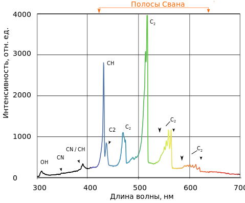 Оумуамуа — решение парадокса Ферми (2) - 2 Оумуамуа — решение парадокса Ферми (2) - 2