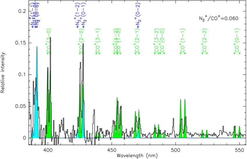Оумуамуа — решение парадокса Ферми (2) - 4 Оумуамуа — решение парадокса Ферми (2) - 4