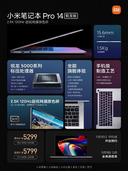 14-дюймовый экран (2,5К, 120 Гц), процессор Ryzen 5 5600H, цельнометаллический корпус и быстрая зарядка за 830 долларов. Представлен Xiaomi Mi Notebook Pro 14 Ryzen Edition