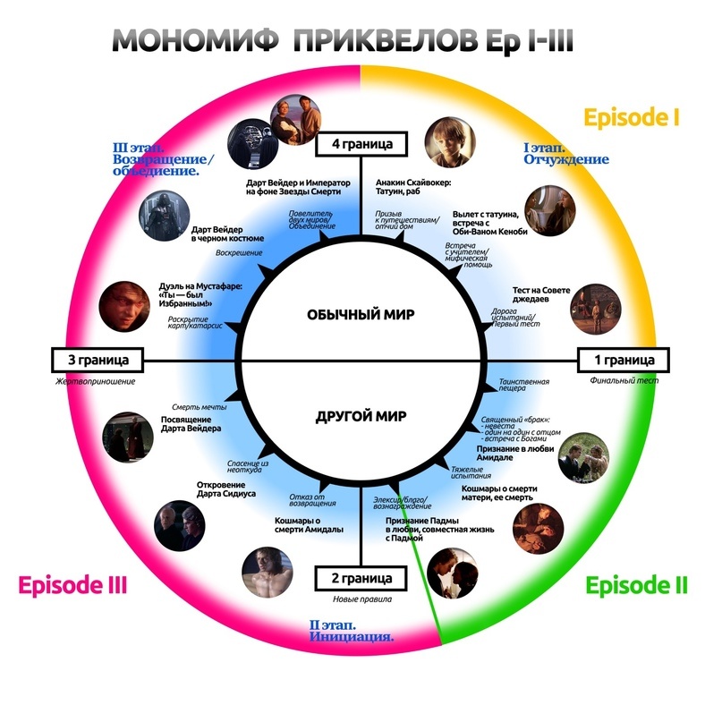 Старый канон Звёздных войн: саморазрушение, как смысл существования - 8