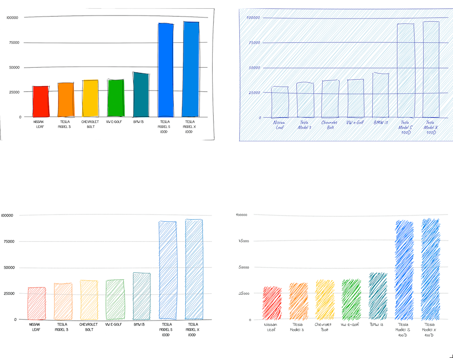 Построено в GoogleSheets, обработано в INSTAD.IO