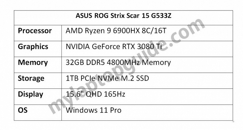 Перспективный процессор AMD Ryzen 9 6900HX и непредставленная видеокарта GeForce RTX 3080 Ti засветились в ноутбуке Asus ROG Strix Scar 15