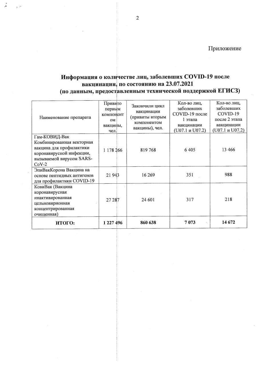 Вакцинация от COVID-19: результаты независимого исследования - 4