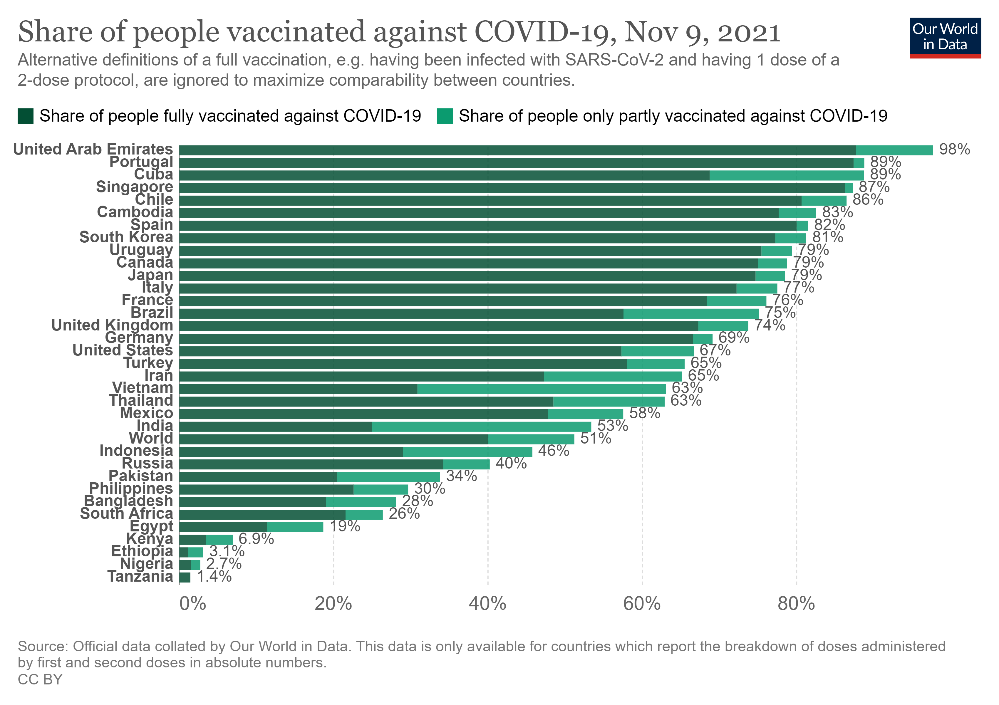 Вакцинация от COVID-19: результаты независимого исследования - 1