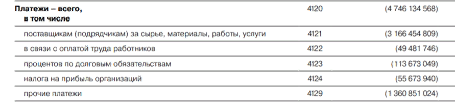 Дефицит есть, а денег не дают. Почему? - 15