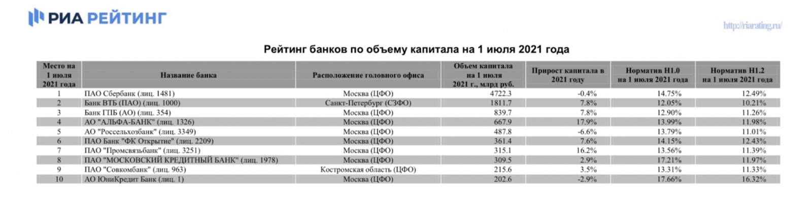 Дефицит есть, а денег не дают. Почему? - 17