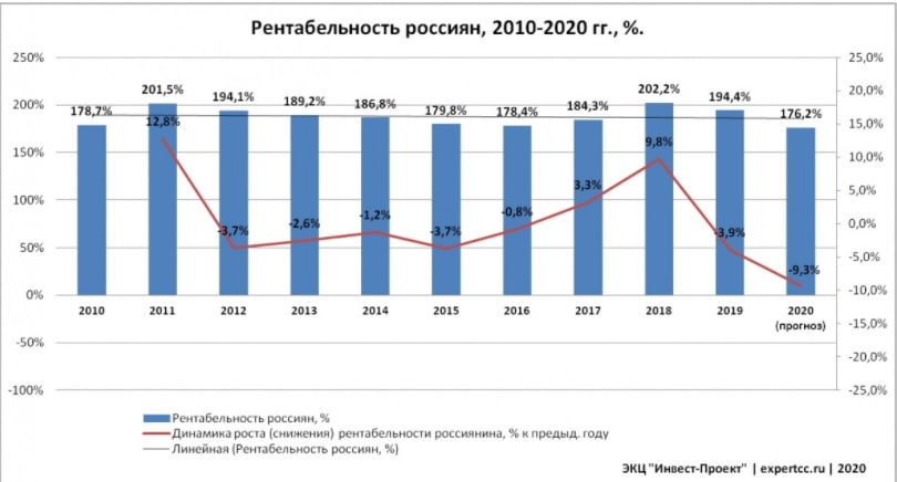 Дефицит есть, а денег не дают. Почему? - 23