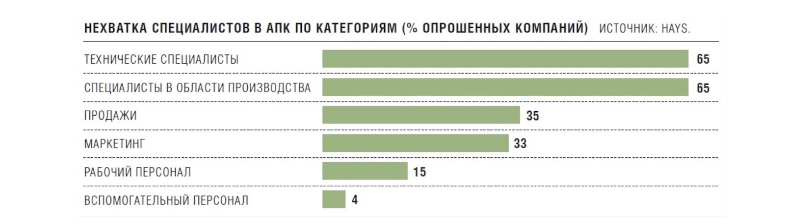 Дефицит есть, а денег не дают. Почему? - 28