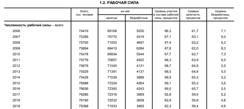 Дефицит есть, а денег не дают. Почему? - 3