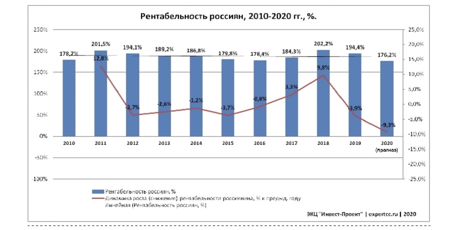 Дефицит есть, а денег не дают. Почему? - 1