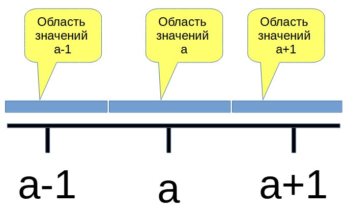 Использование индексных хэшей для ускорения поиска кадров в базе данных - 2