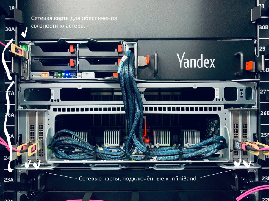 Суперкомпьютеры Яндекса: взгляд изнутри - 5