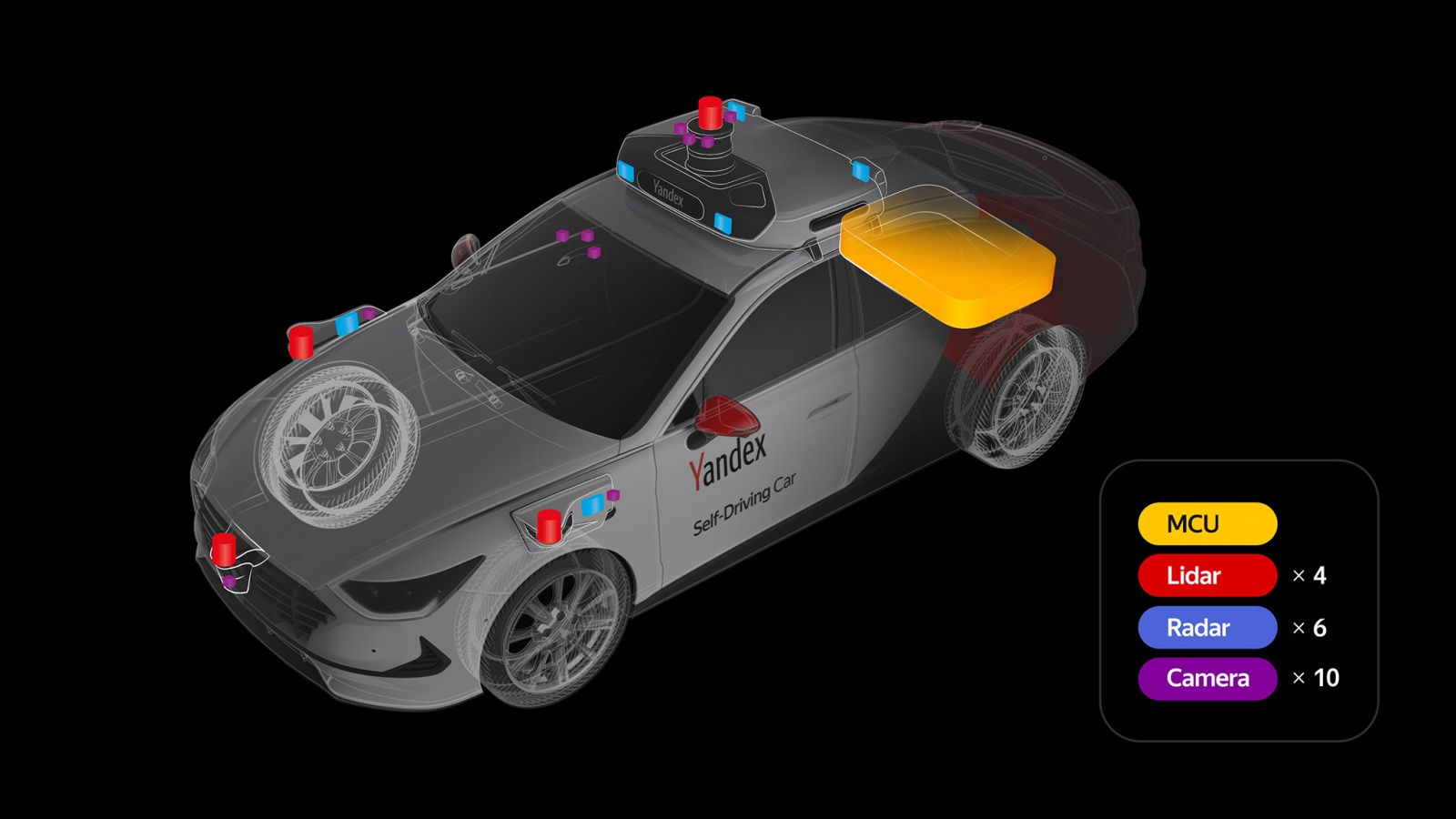 Как Яндекс делает обычные автомобили беспилотными - 11 Как Яндекс делает обычные автомобили беспилотными - 11