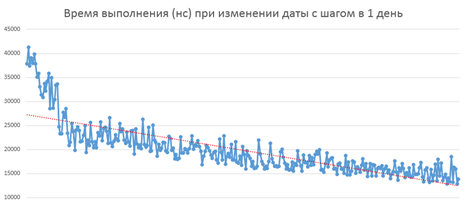 Ультра быстрый Cron с шагом в миллисекунду, или когда тестовые задания такими прикидываются - 2