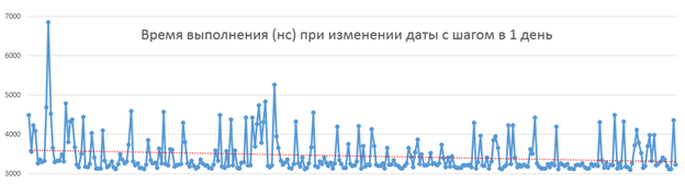 Ультра быстрый Cron с шагом в миллисекунду, или когда тестовые задания такими прикидываются - 4