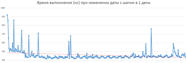 Ультра быстрый Cron с шагом в миллисекунду, или когда тестовые задания такими прикидываются - 7