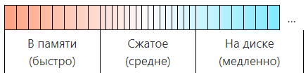 Внутренняя история внешнего расследования SoftRAM 95 - 3