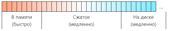 Внутренняя история внешнего расследования SoftRAM 95 - 4