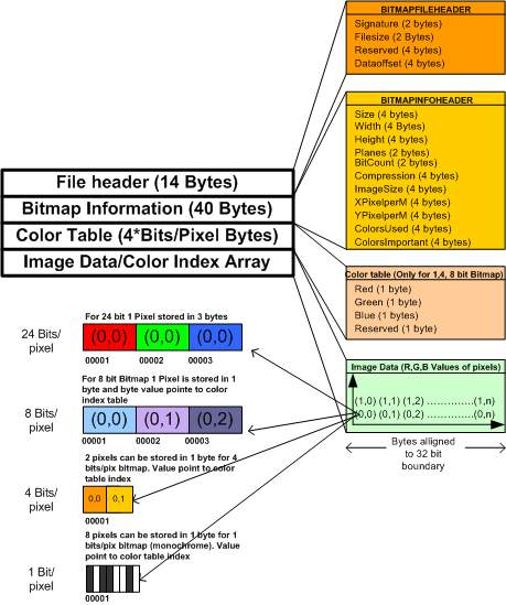 https://binaryworld.net/main/CodeDetail.aspx?CodeId=3685