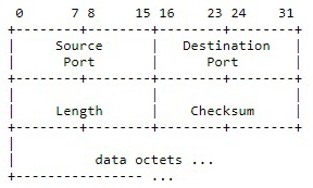 Страх и ненависть в RouterOS: что такое сетевое соединение в ядре Linux (часть 1 — теория) - 4