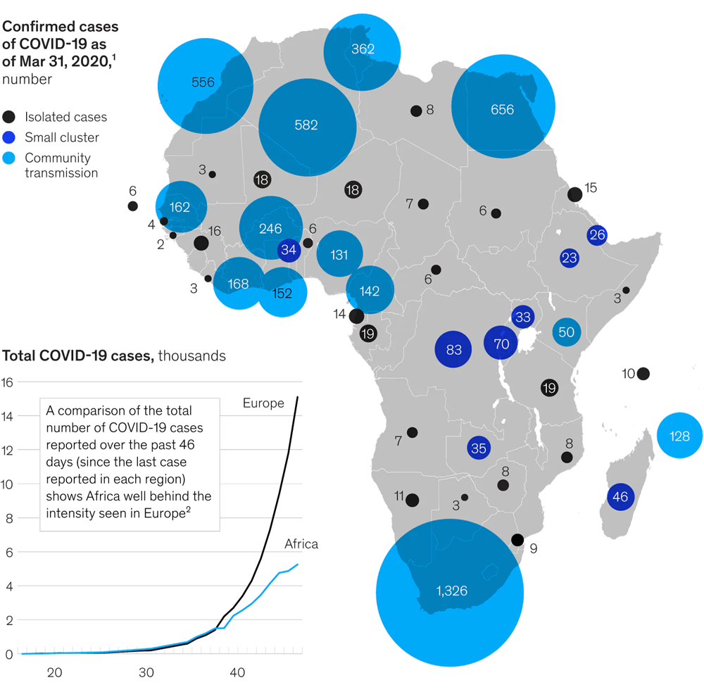 Африка почти не пострадала от COVID. Ученые не могут понять, почему - 2