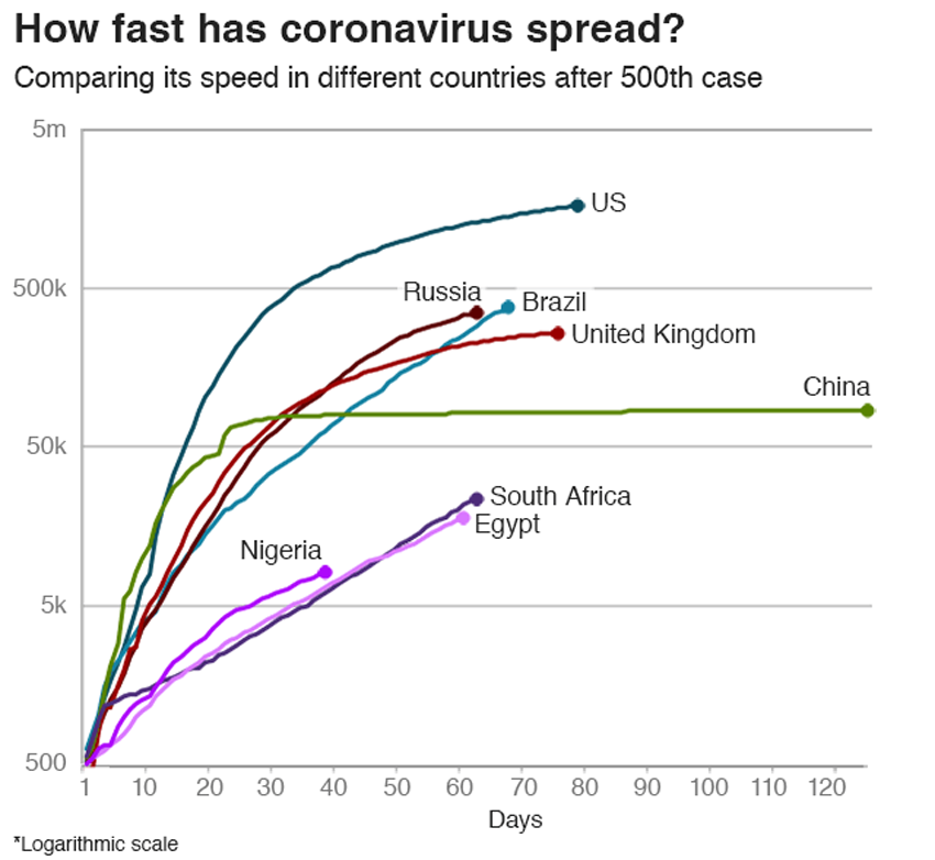 Африка почти не пострадала от COVID. Ученые не могут понять, почему - 3