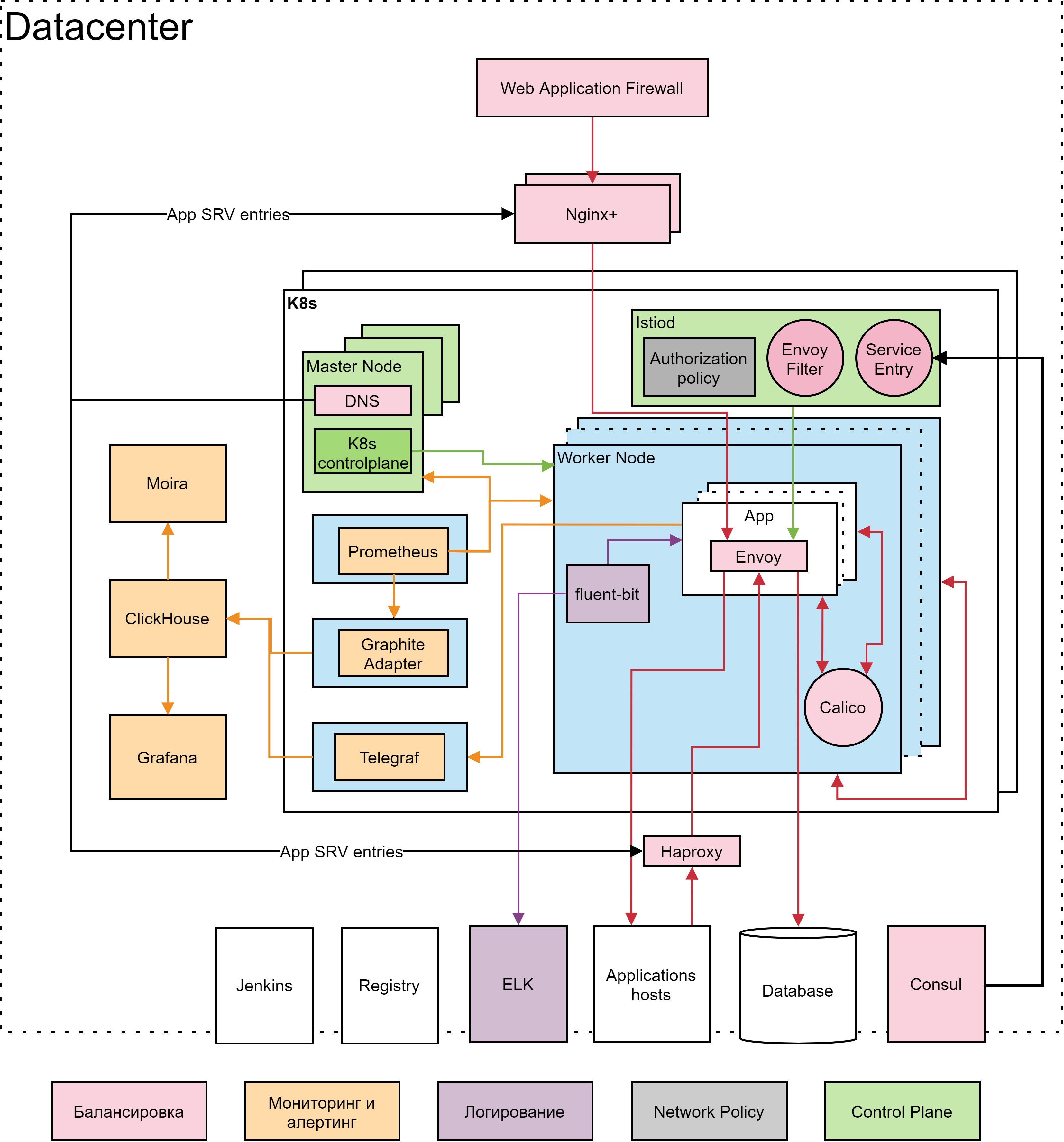 Кубер или два service discovery на один service mesh - 3