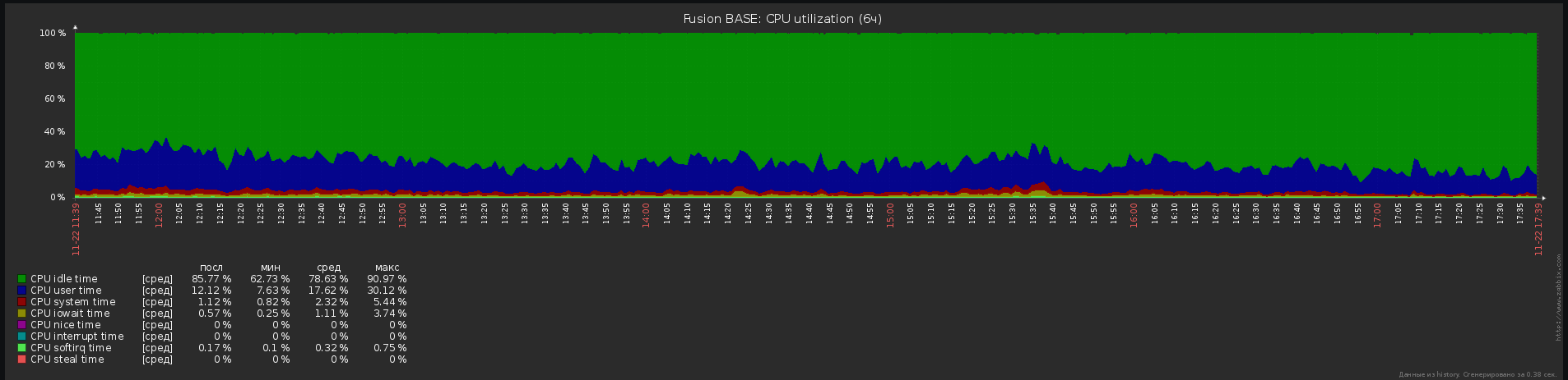 Настройка PostgreSQL под Linux - 1