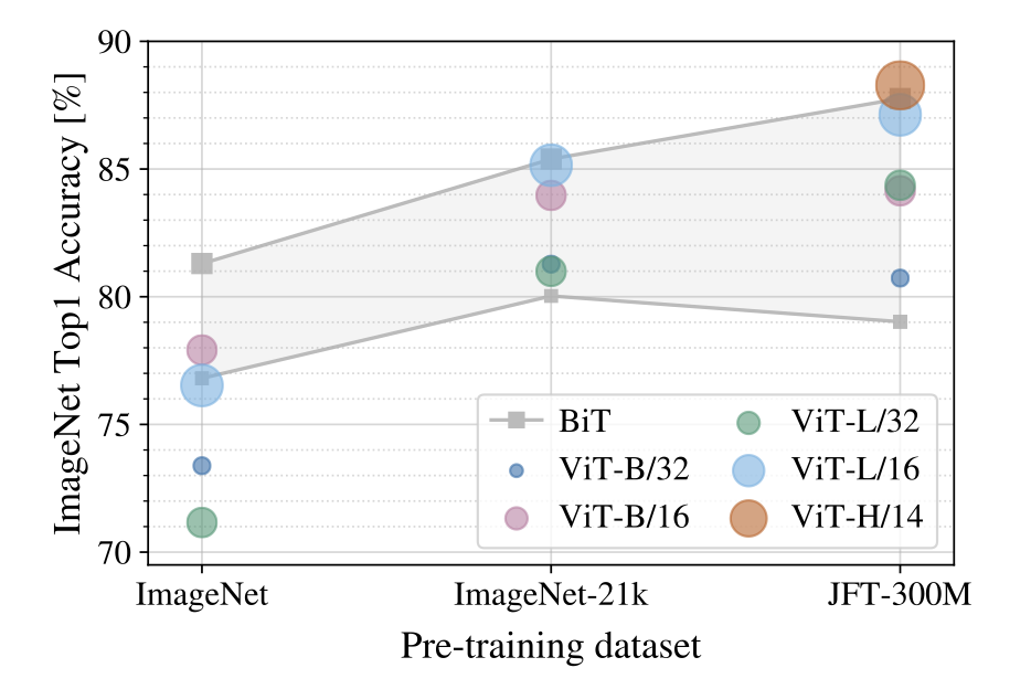 https://arxiv.org/pdf/2010.11929.pdf