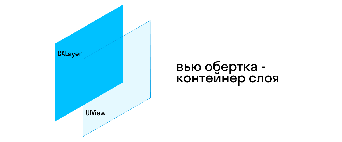 UIKit ты вообще про UI? - 4