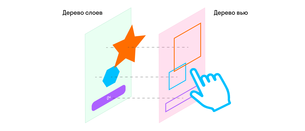 UIKit ты вообще про UI? - 5