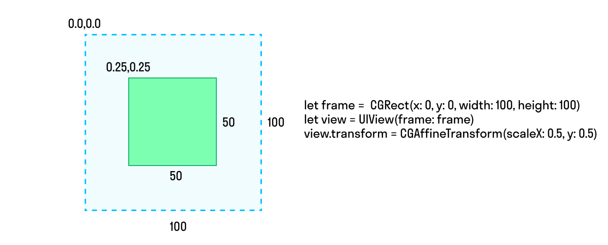 UIKit ты вообще про UI? - 6