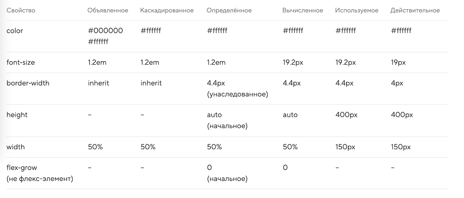 Никто не знает, как работает каскад - 13