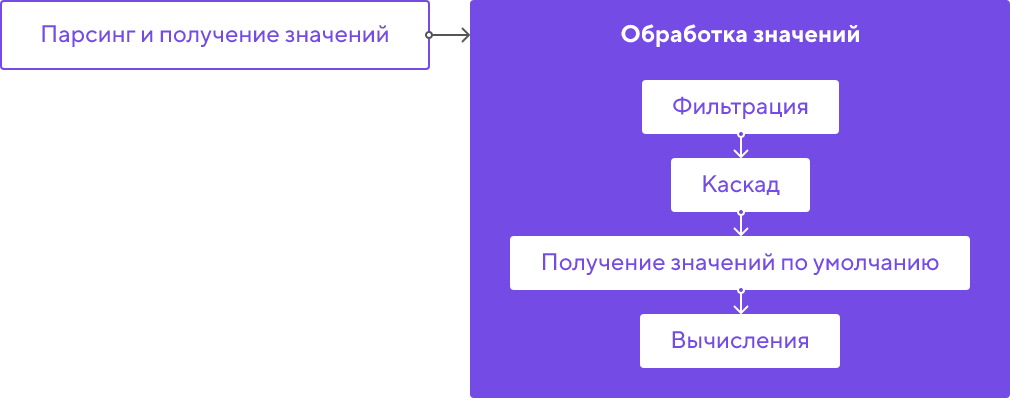 Никто не знает, как работает каскад - 4