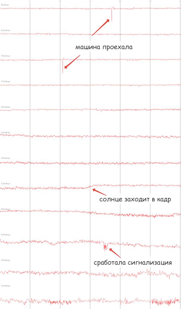 Разбитое стекло & пиксел - 2