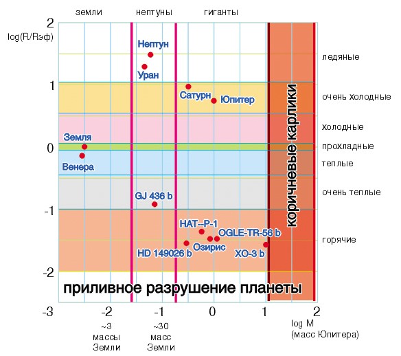 Некропланетология: о попытках спектрального анализа сгорающих планет - 4