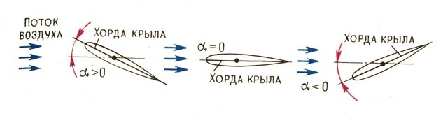 Спираль. Мечта о крылатом космосе - 2