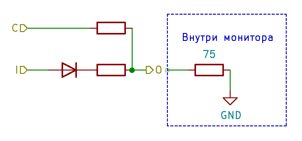 ЦАП