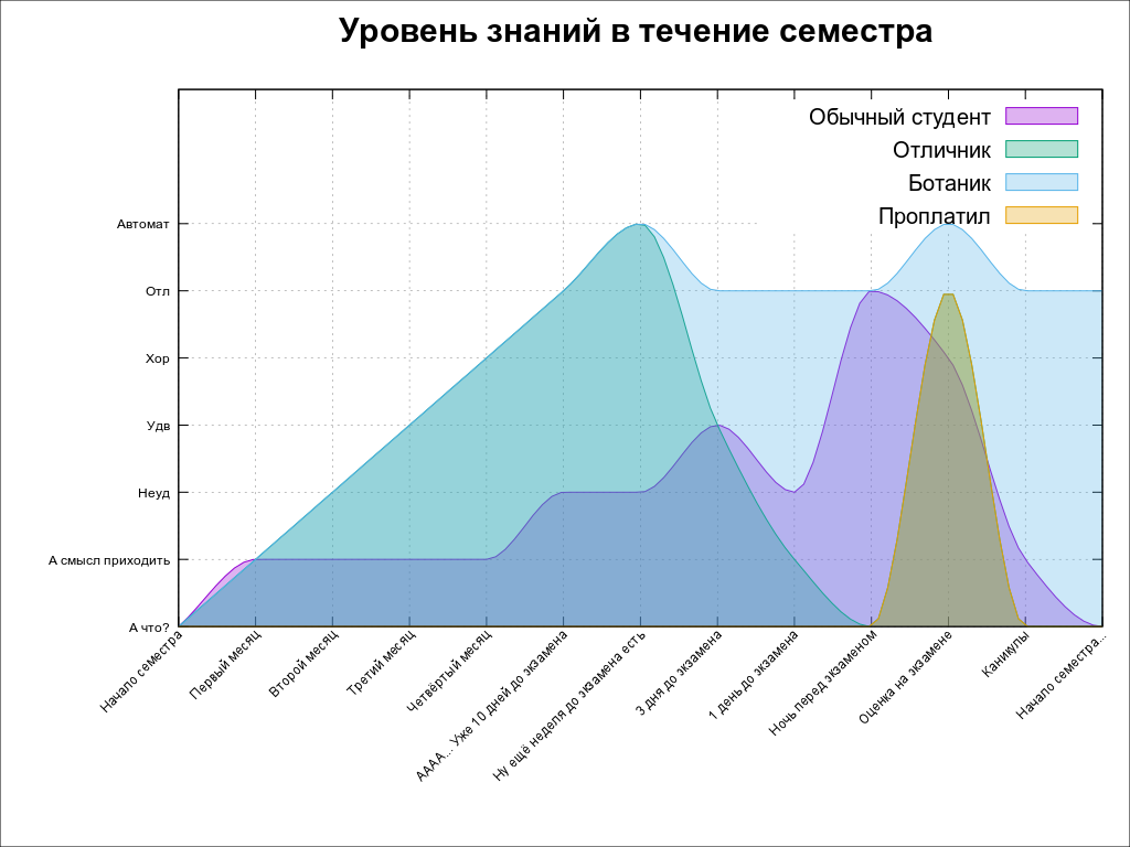 Gnuplot. Пакуем выходной svg — в один файл - 1