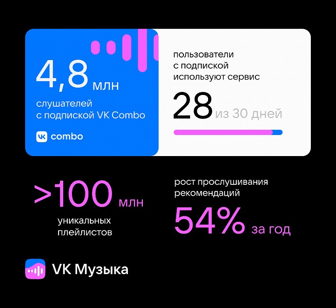 VK запускает VK Музыку &mdash; музыкальный сервис для слушателей и музыкантов