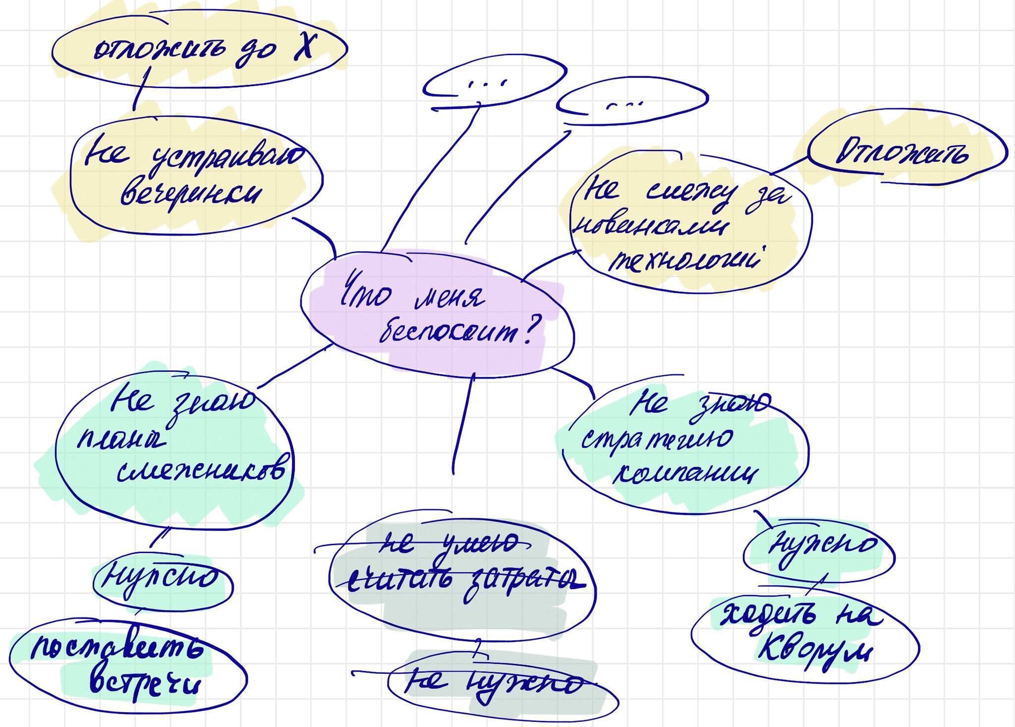 Руководство разработкой: beginner's survival guide - 11