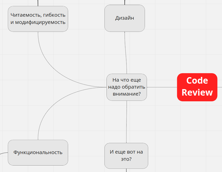 Code Review. 80 lvl - 2 Code Review. 80 lvl - 2