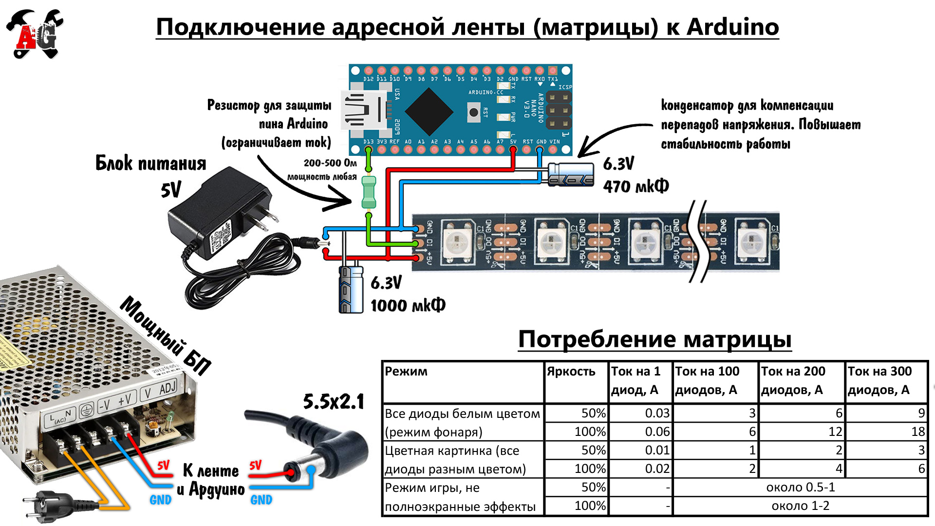 Низкоуровневое обнаружение Wi-Fi устройств в домашней сети - 3