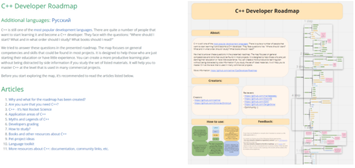 Дорожная карта по изучению C++ - 1