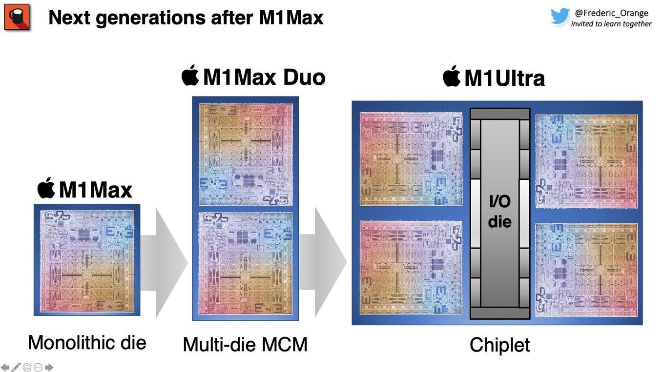 И снова процессоры: новые чипы от Intel, AMD, Huawei, особенности М1 от Apple - 10