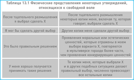 Квантовая мультивселенная, убийство своего дедушки и другие сюжеты: обзор книг физика Дэвида Дойча - 22 Квантовая мультивселенная, убийство своего дедушки и другие сюжеты: обзор книг физика Дэвида Дойча - 22