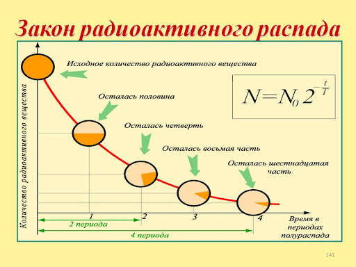 Квантовая мультивселенная, убийство своего дедушки и другие сюжеты: обзор книг физика Дэвида Дойча - 3